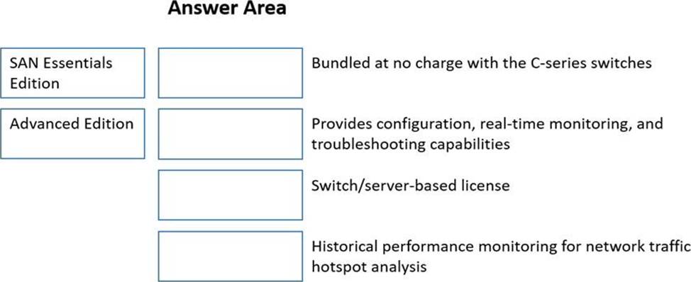 HPE0-J68 Passing Score Feedback